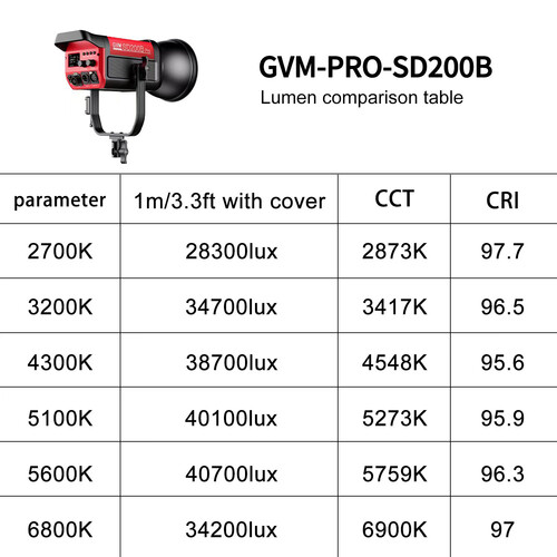 GVM Pro SD200B Bi-Color LED Monolight (200W)