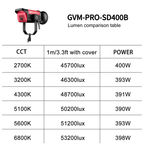 GVM Pro SD400B Bi-Color LED Monolight (400W)