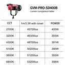 GVM Pro SD400B Bi-Color LED Monolight (400W)