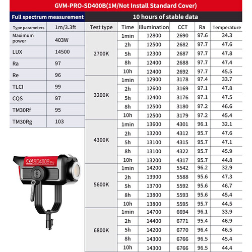 GVM Pro SD400B Bi-Color LED Monolight (400W)