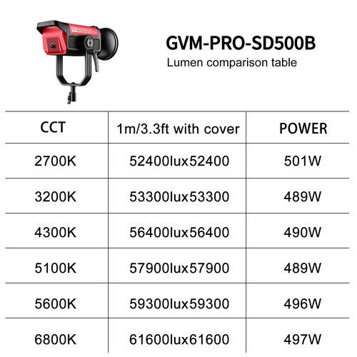 GVM Pro SD500B Bi-Color LED Monolight (500W)