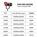 GVM Pro SD500B Bi-Color LED Monolight (500W)