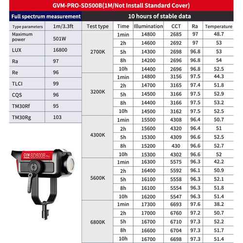 GVM Pro SD500B Bi-Color LED Monolight (500W)