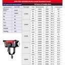 GVM Pro SD500B Bi-Color LED Monolight (500W)