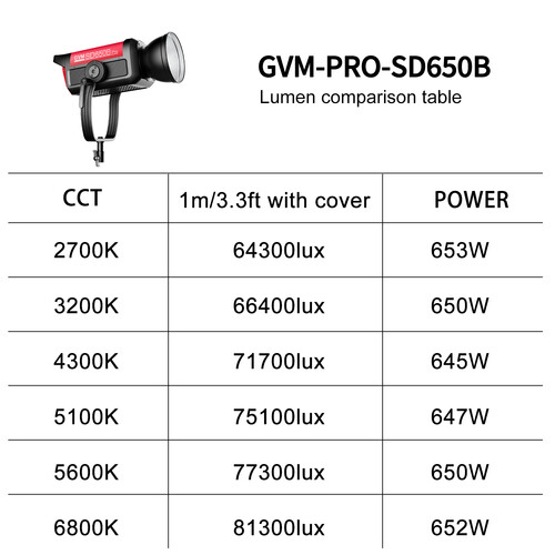 GVM Pro SD650B Bi-Color LED Monolight (650W)