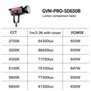 GVM Pro SD650B Bi-Color LED Monolight (650W)