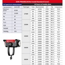 GVM Pro SD650B Bi-Color LED Monolight (650W)